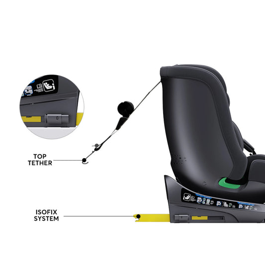 Multi Age Baby Car Seat ISOFIX 360 Degree Rotation ECE R129 Certified Child Safety Seat 5 Point Shock Protection